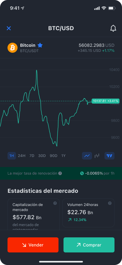 Pantalla de la app de YouHodler mostrando el gráfico de precio y las opciones de compra o venta