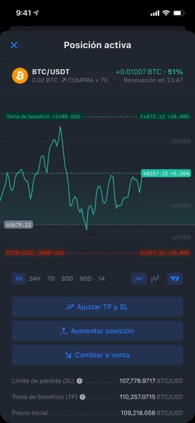 Pantalla de la app de YouHodler mostrando una posición activa de MultiHODL