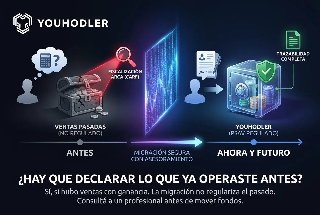 Cómo migrar tus cripto de un exchange no regulado a una plataforma PSAV sin errores