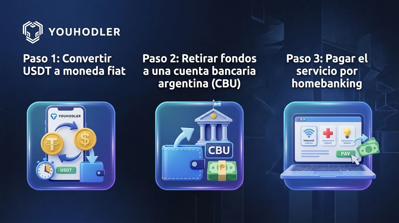 Cómo pagar el internet, la prepaga y los servicios de tu familia en Argentina desde el exterior con cripto