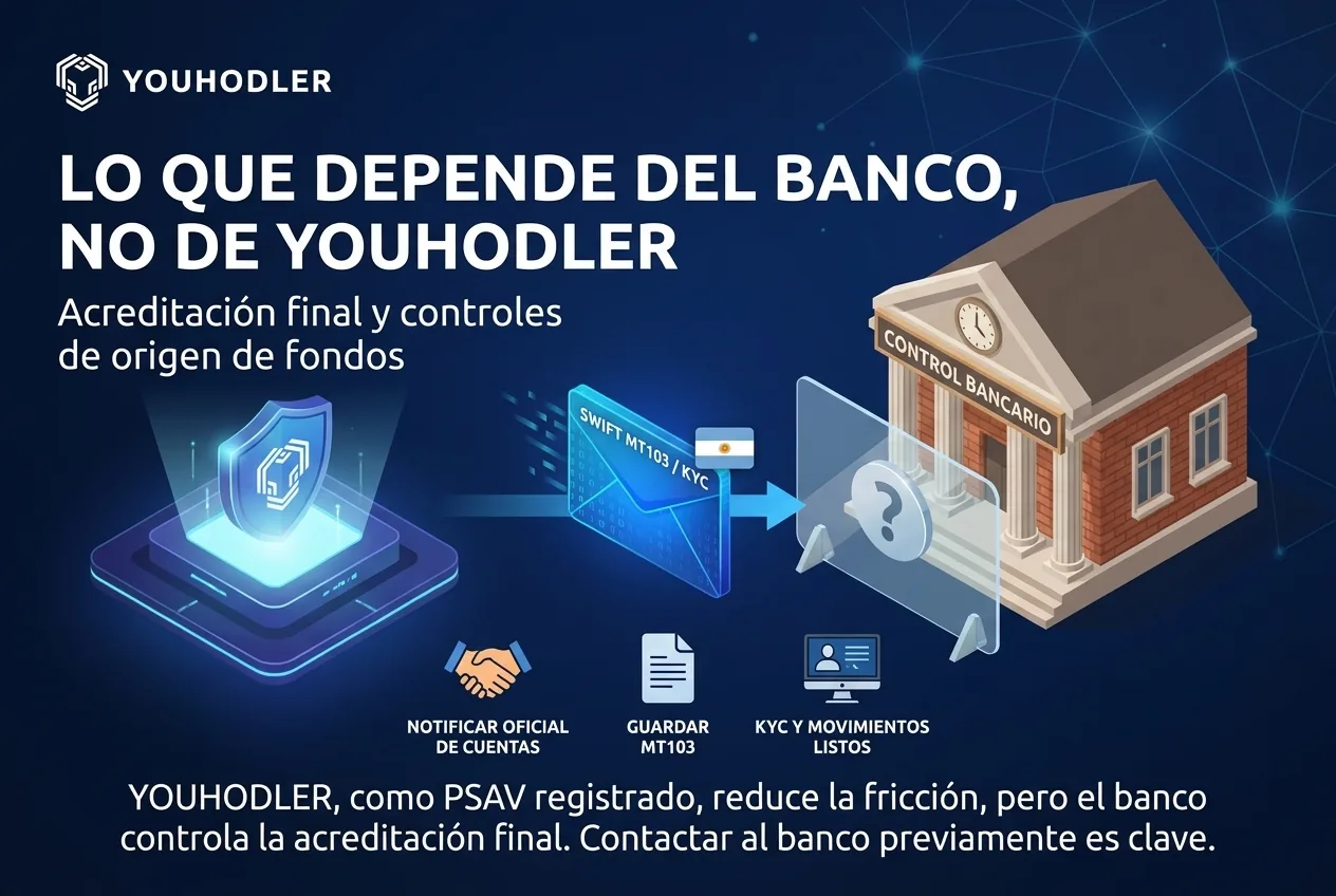 Cómo retirar USDT a una cuenta bancaria en dólares en Argentina: guía paso a paso 2026